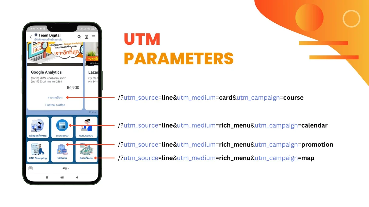 ตัวอย่างการตั้งค่า UTM Parameters สำหรับลิงก์จาก LINE Card และ LINE Rich Menu