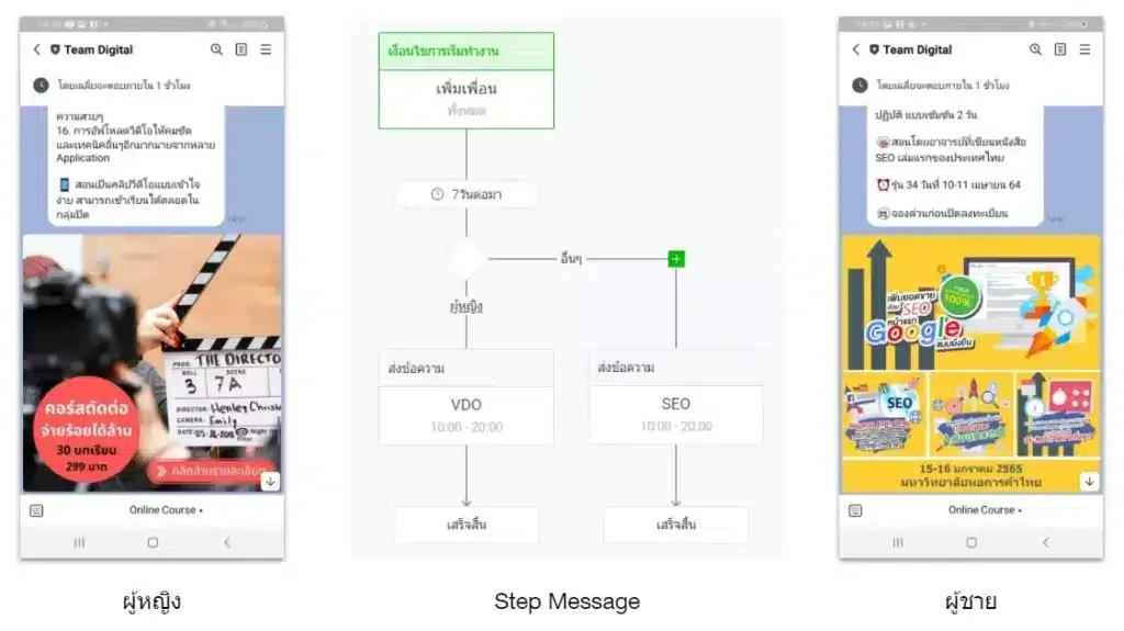 Step Message บน Line OA คืออะไร - รูปที่ 4