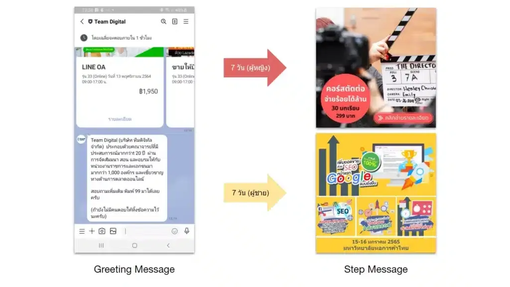 Step Message บน Line OA คืออะไร - รูปที่ 5